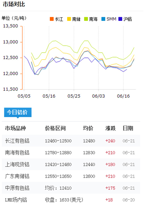 今日鋁型材報價